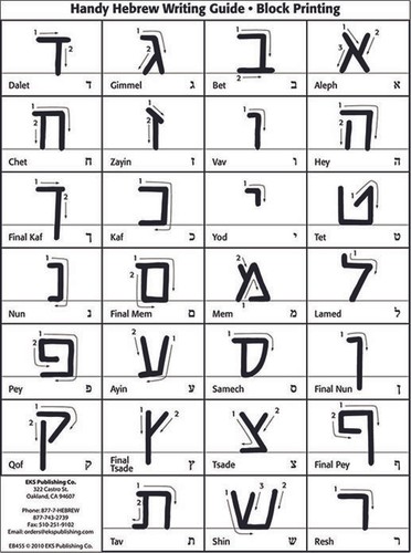 Biblical hebrew alphabet - biblical,
